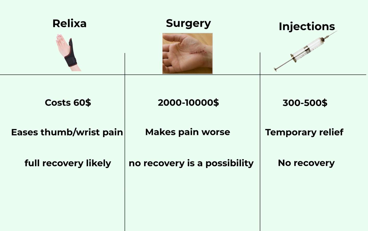 Relixa - thumb & wrist massager