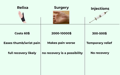Relixa - thumb & wrist massager